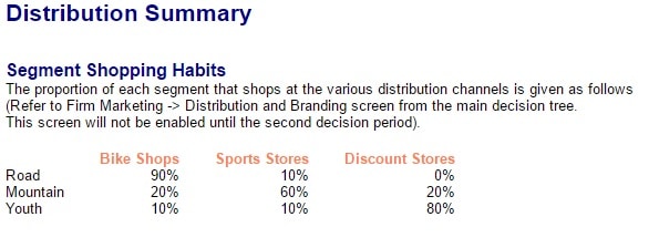 Distribution Summary Report in MikesBikes Intro